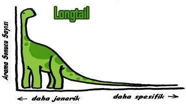 Longtail Nedir?